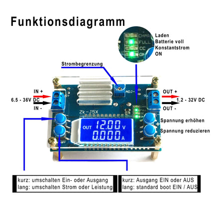 Converter (DC to DC) Step-Down Stabilizer Voltage Regulator for LED lamps, devices, and much more. (Converter 50 Watt)