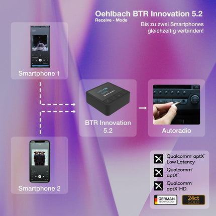 Oehlbach BTR Innovation 5.2 - Bluetooth saatja ja vastuvõtja (saatja/vastuvõtja) aptX-kvaliteediga, OLED-ekraan, 20-tunnine aku tööiga, 10 m ulatus, must