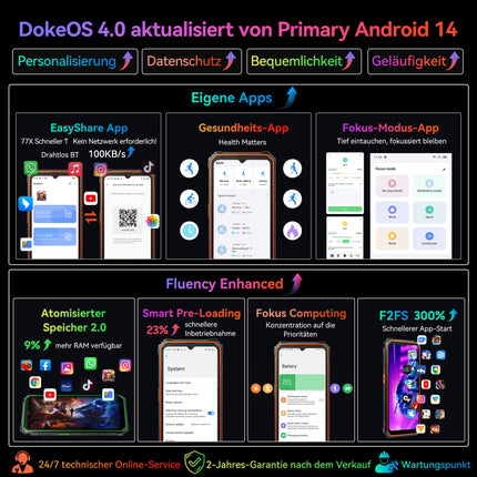 Blackview BV4800 Pro välistingimustes kasutatav mobiiltelefon ilma lepinguta, 12GB+128GB/2TB TF, Corning Gorilla 6.56" HD+, Android 14 välistingimustes kasutatav nutitelefon, IP69K Buastellenmobiiltelefon, 16MP+8MP, NFC/OTG/GPS