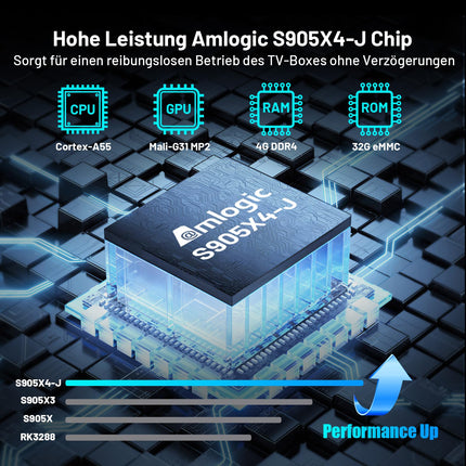 Android TV Box - 4K nutiboks Android TV 14.0, ühildub Google'i ja Netflixi sertifikaatidega, toetab Dolby Vision DD+, DTS-i, 4 GB RAM-i ja 32 GB ROM-i, WiFi6, BT5.0, AV1, HDR10+, häälassistent, Ethernet