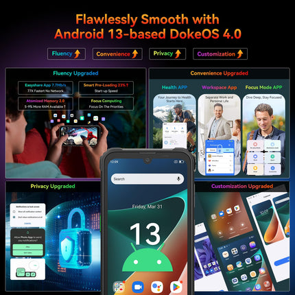 Blackview 2025 BV5300 Plus Outdoor Mobile Phone (NFC), 24GB + 256GB / 2TB TF Outdoor Smartphone Without Contract, 6.1" HD+ IP69K Waterproof, Construction Site Phone, 13MP / Dual 4G / OTG / GPS / 273g