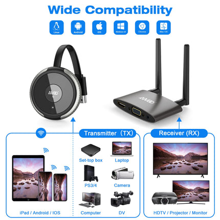 MpioLife 4K/5G juhtmevaba HDMI saatja ja vastuvõtja, 165FT juhtmevaba HDMI saatja ja vastuvõtja, VGA ja HDMI kahe ekraaniga juhtmevaba edastus sülearvutist/telerist/kaamerast telerisse/projektorisse, kodukino/koosolekute jaoks