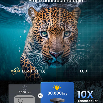 Dangbei Atom Mini Projector 1080P, 1200 ISO Lumens, Netflix Official, Dolby Audio, Autofocus Keystone Correction, 3D Projector 4K Supported, Small Projector with WiFi and Bluetooth for Home Theater/Home/Outdoor