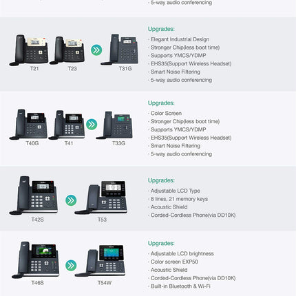 Yealink T31G IP-telefon PoE gigabit (ilma toiteplokita)