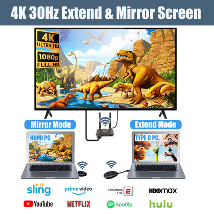 Wireless HDMI 4K, USB C/HDMI wireless transmission, 5.8G wireless 165FT/50M transmitter receiver for video audio streaming from laptop, TV box, camera to HDTV projector and monitors