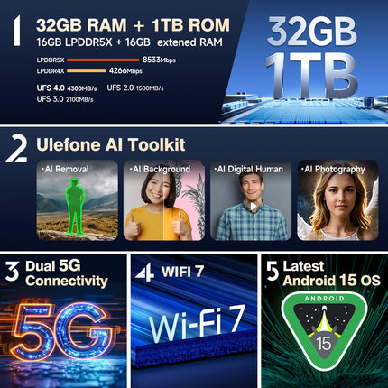 Ulefone Armor 28 Ultra 5G Outdoor Handy AI Smartphone mit Wärmebildkamera, 32GB+1TB, Dimensity 9300+ Baustellenhandy mit AMOLED Heckdisplay 6.67” FHD+, 10600mAh/120W, 50MP+64MP Nachtsicht, IP68/WiFi 7