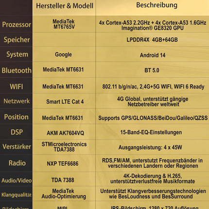 MIC AV8V7-L2 Android 14 autoraadio navigatsioonisüsteemiga: MediaTek MT6765V 4G+64G; 8-tolline QLED-ekraan; 4G SIM, Carplay, Android Auto, DAB+, Bluetooth 5, WiFi, GPS: Asendaja VW Golf T5 Touran Passat RNS RCD, Skoda, SEAT mudelitele