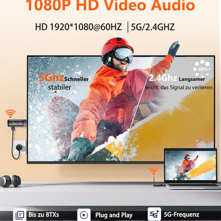 Wireless HDMI Transmitter and Receiver, AIMIBO HDMI Wireless 5G with Foldable Antenna, Up to 8TX 1080P@60HZ, Plug &amp; Play, 165FT/50M, Stream Video and Audio for Laptop, Camera, PC, Projector, TV